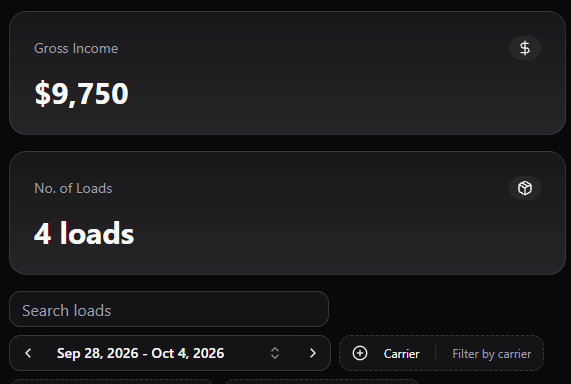CRM screenshot: gross $9,750, 4 loads, Sep 28 to Oct 4
