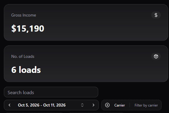 CRM screenshot: gross $15,190, 6 loads, Oct 5 to Oct 11